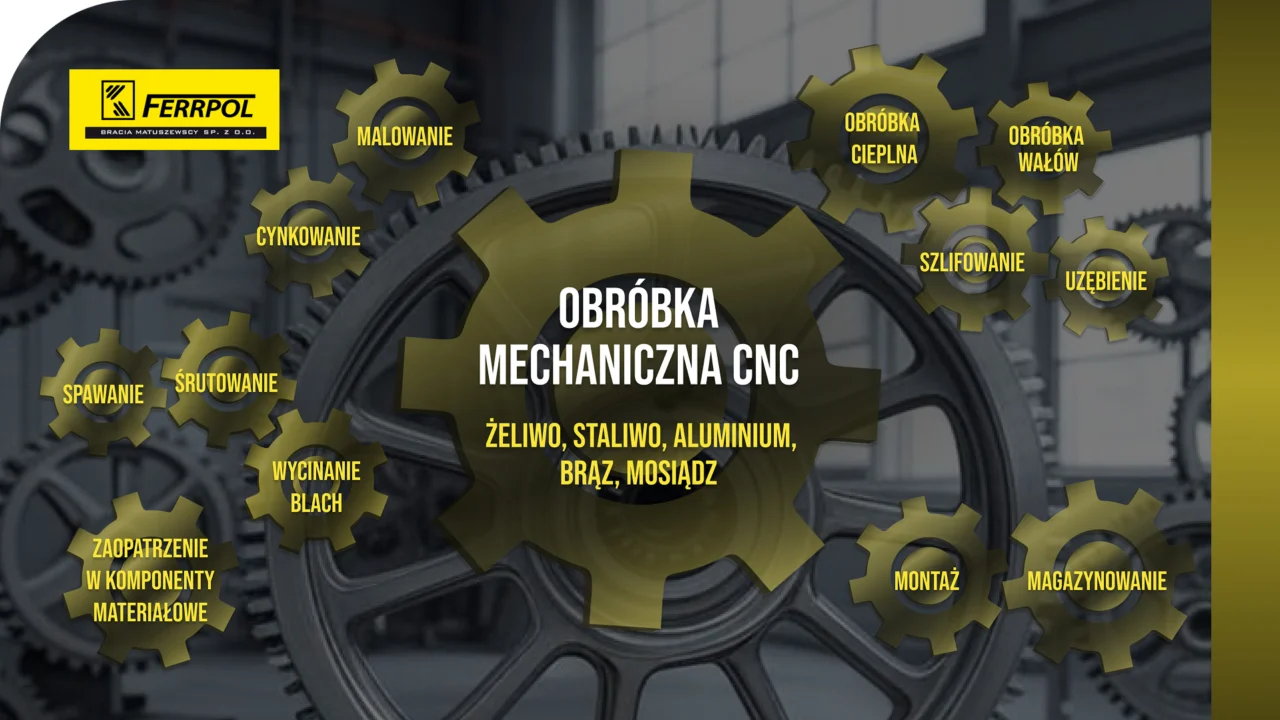 POPRAWIONE FERRPOL 1