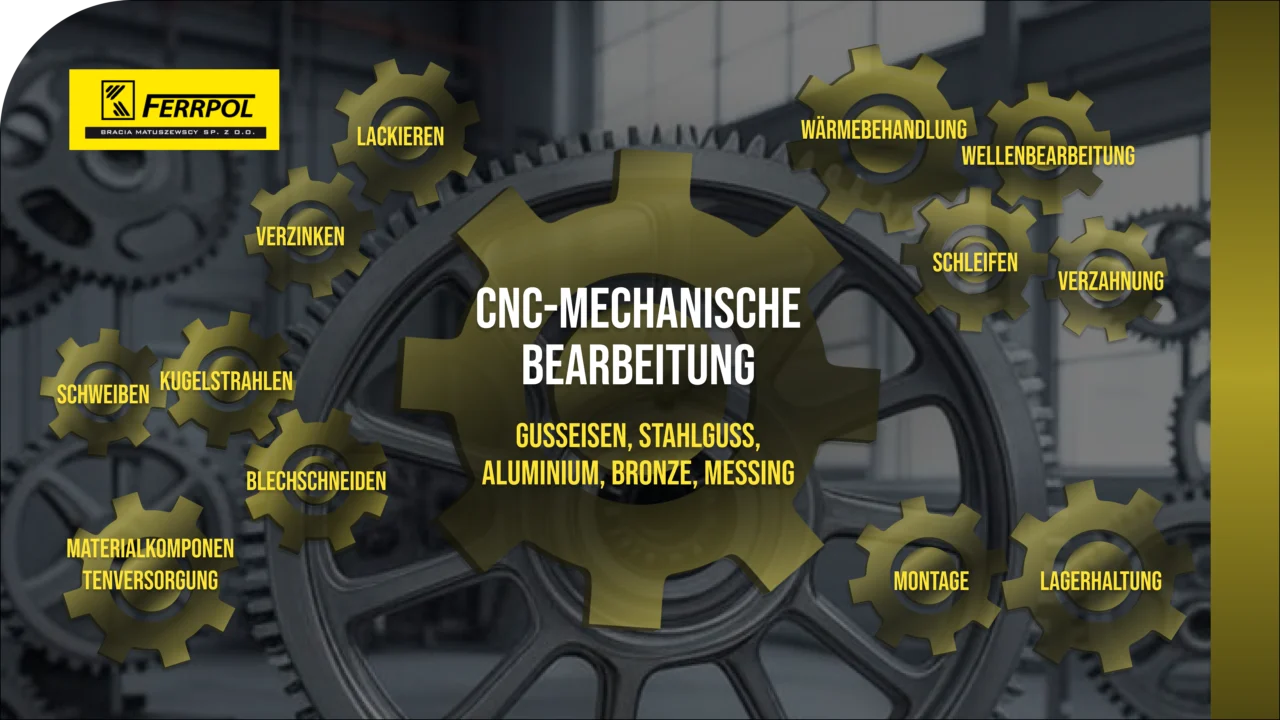 Ferrpol grafika DE desktop